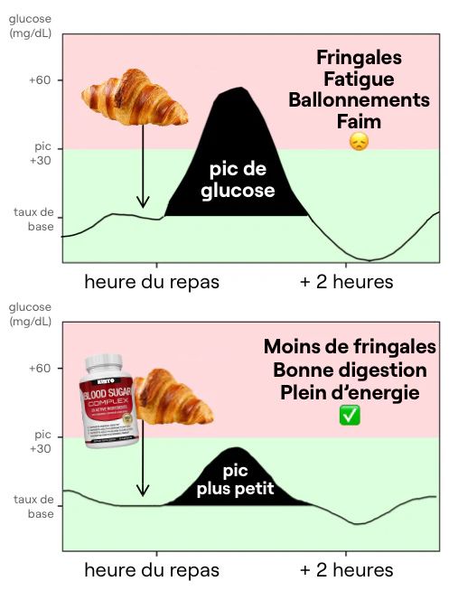 KINTO - Anti-Spike Glucose