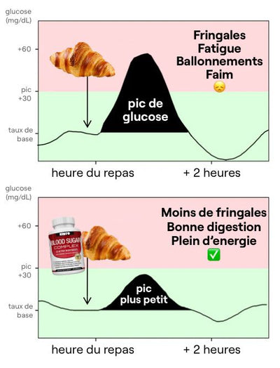KINTO - Anti-Spike Glucose